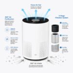 Air Purifier Features 150x150